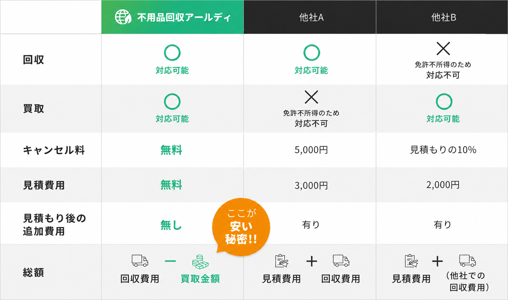 price table
